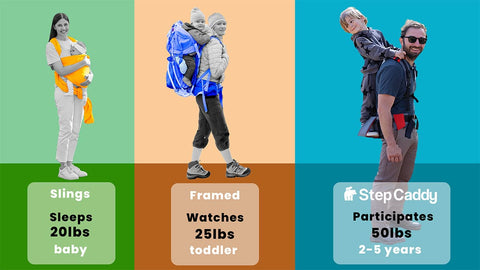 Is This The Best Carrier for Preschoolers