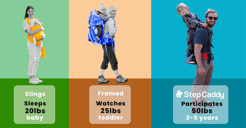 Step Caddy child carrier. The best child carrier for preschoolers. Step Caddy is a piggyback Carrier.