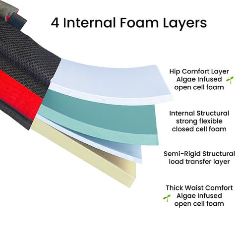 Image of the internal foam structures of the Step Caddy child carrier. Image shows four internal foam layers.