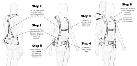 A step-by-step guide on how to wear the Step Caddy toddler carrier. Showcasing comfort and usability for parents carrying toddlers and preschoolers.