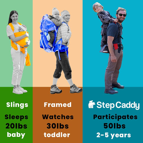 Best Child Backpack Carrier for Your 4-Year-Old